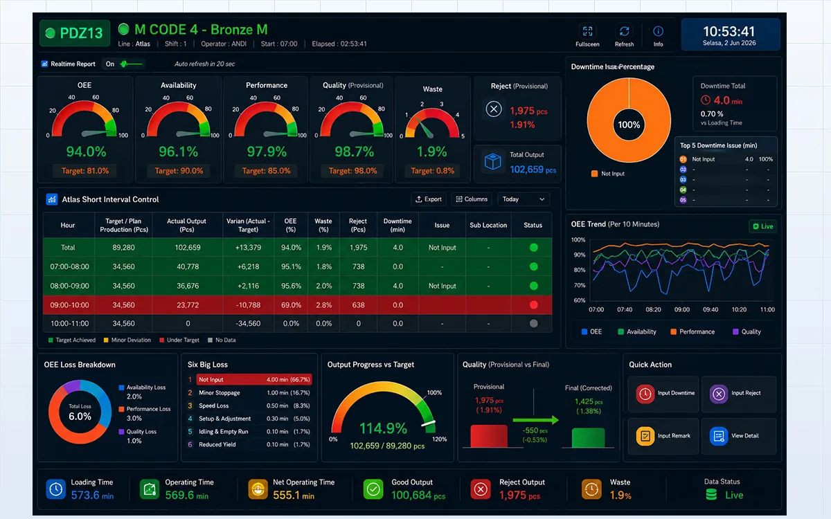 Ilustrasi VMTECH MES