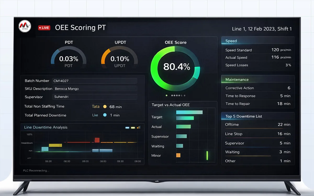 Ilustrasi VMTECH Production Monitoring
