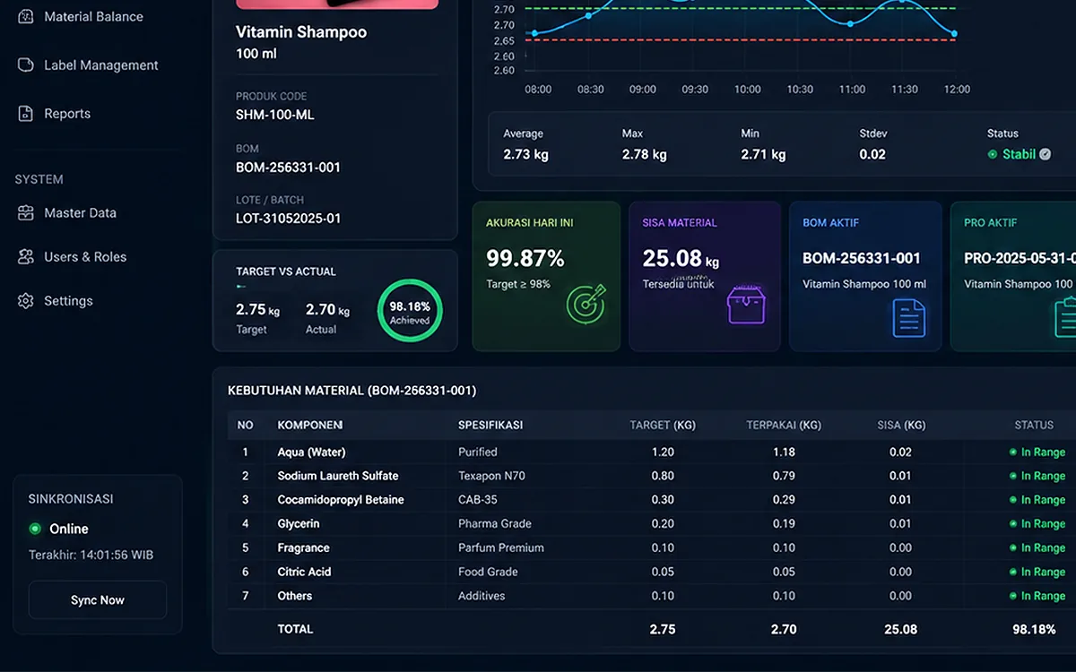 Ilustrasi Production Monitoring