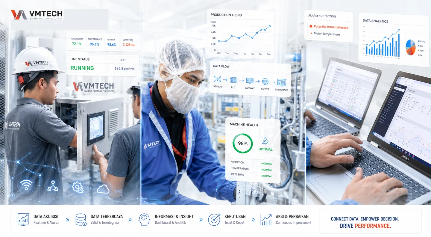 Ilustrasi VMTECH connected manufacturing solution overview