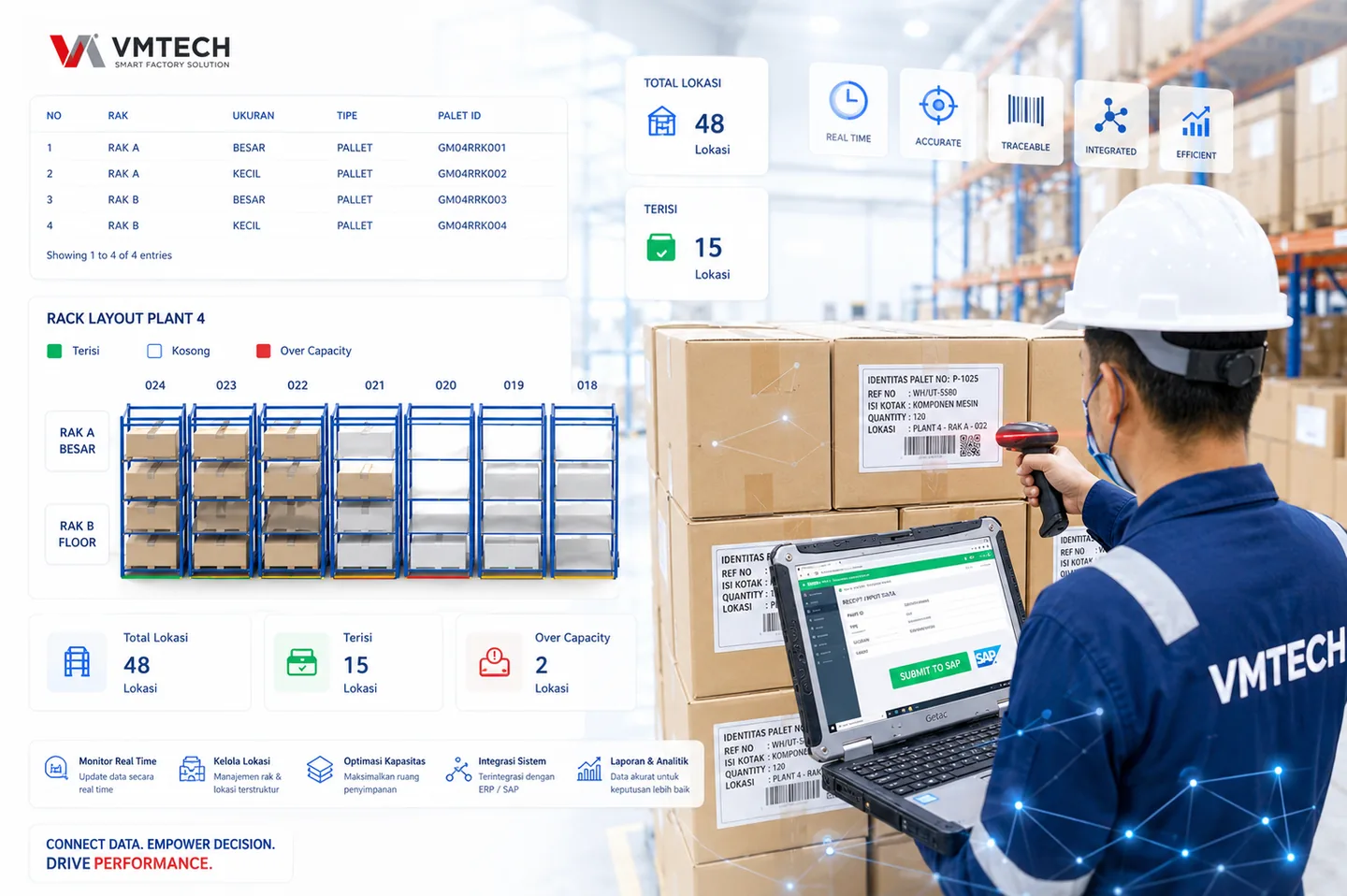 Ilustrasi Warehouse & Traceability